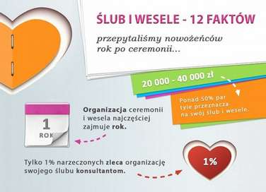 12 faktów o ślubach w Polsce